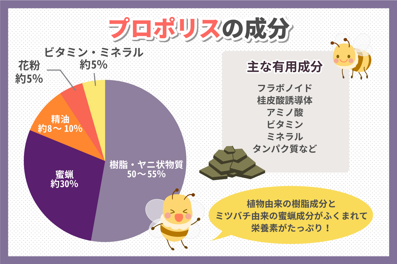 プロポリスとは何ですか?